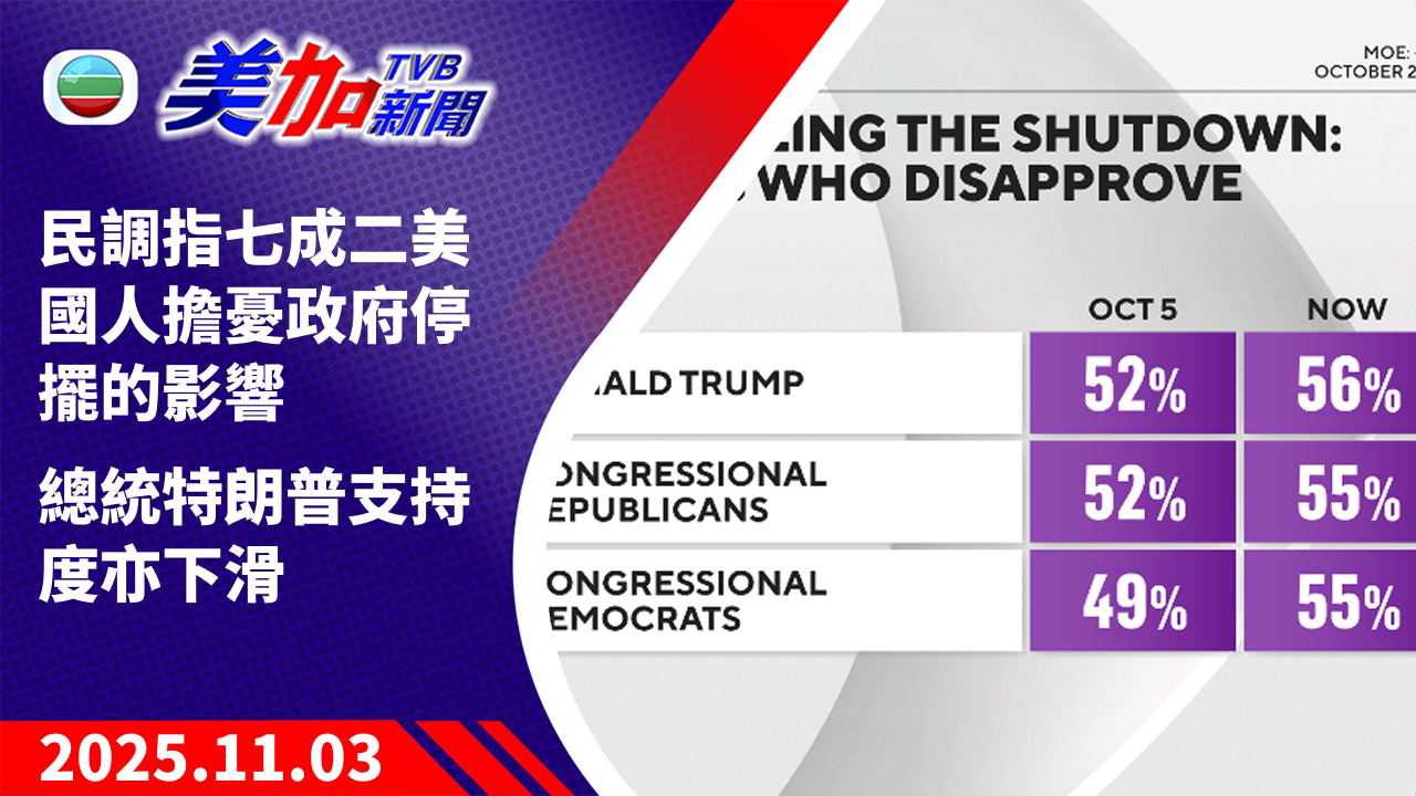 TVB 美加新聞|民調指七成二美國人擔憂政府停擺的影響 總統特朗普支持度亦下滑|美國新聞|2025 年 11 月 3 日