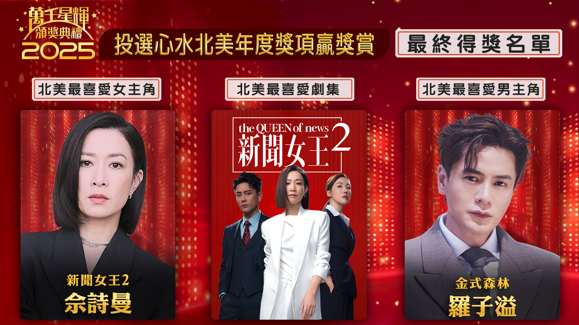 北美限定獎項最終得獎名單出爐！