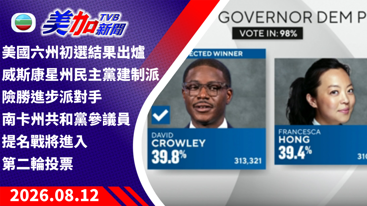 TVB 美加新聞｜美國六州初選結果出爐 威斯康星州民主黨建制派險勝進步派對手 南卡州共和黨參議員提名戰將進入第二輪投票｜美國新聞｜2026 年 8 月 12 日